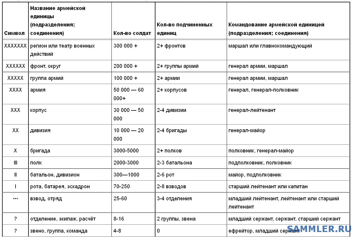 Связь и РЭБ - Страница 10 - Шевроны Сухопутных Сил - SAMMLER.RU