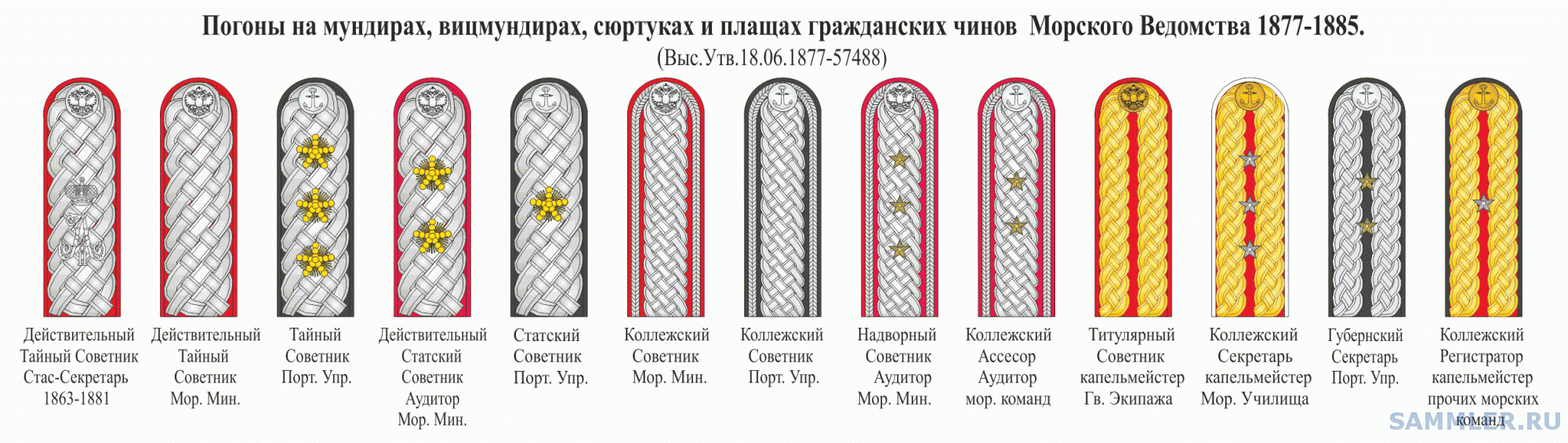 Гражданские погоны