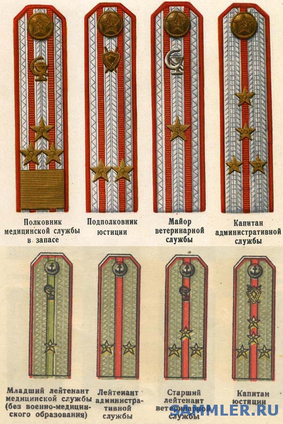 Погоны капитана-летчика образца 1946 года - Униформа СССР - SAMMLER.RU