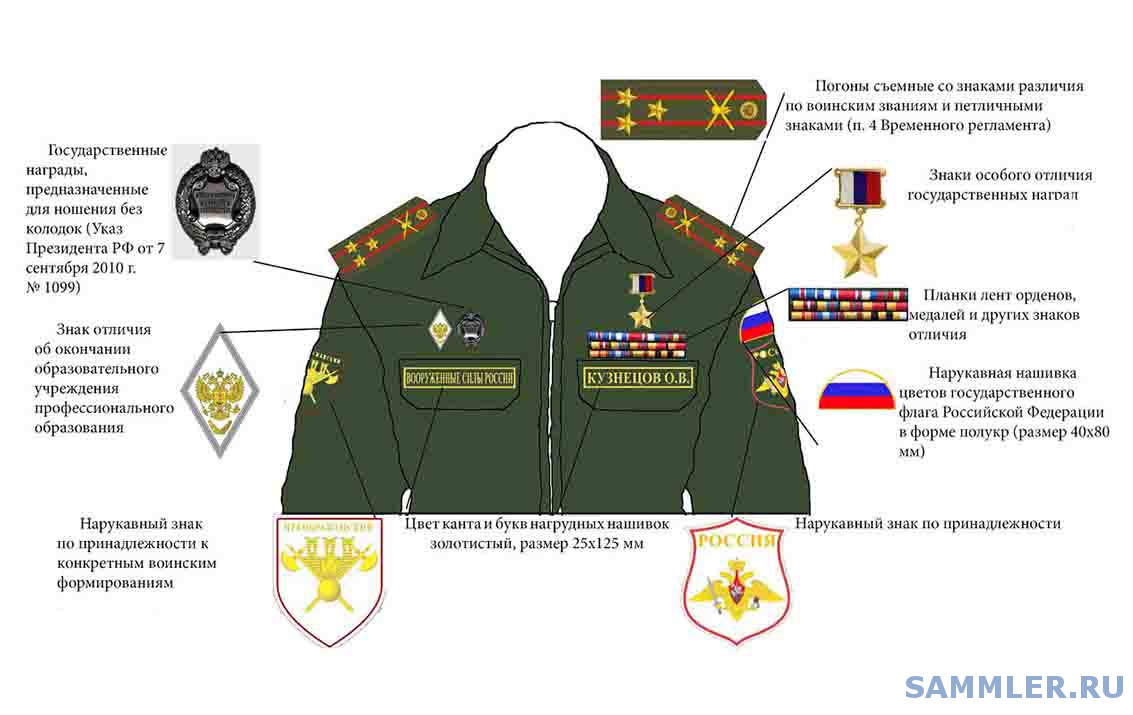 Срок ношение военной формы одежды Срок ношение военной формы одежды