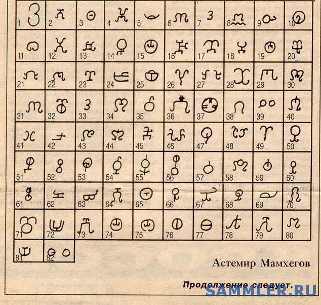 Кабардинские фамилии